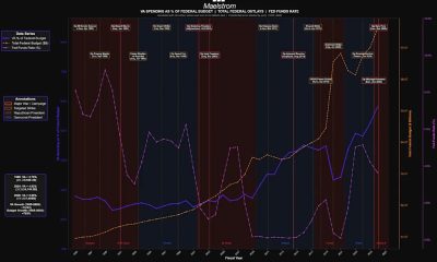Fed Will Print Money for Iran War, Boosting Crypto