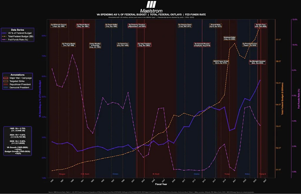 Fed Will Print Money for Iran War, Boosting Crypto