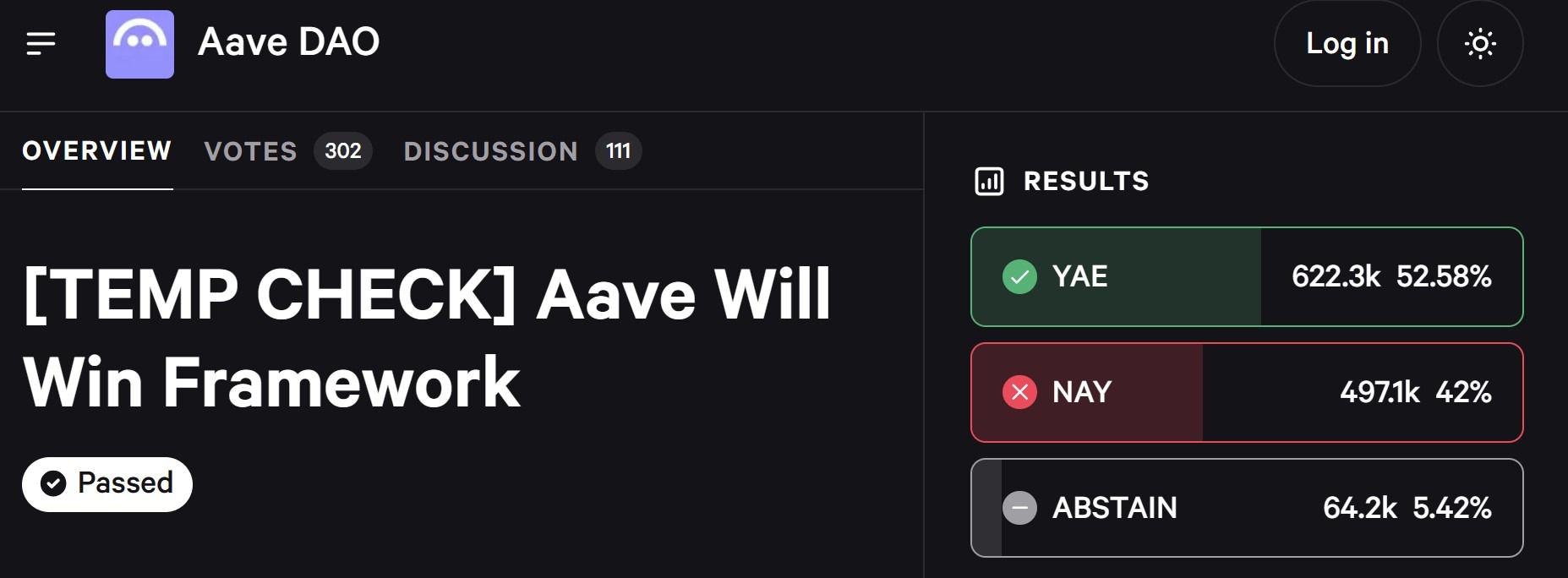 Aave Proposal Clears First Hurdle After Split Vote
