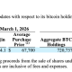 Strategy Adds 3,015 Bitcoin as Holdings Top 720,737 BTC