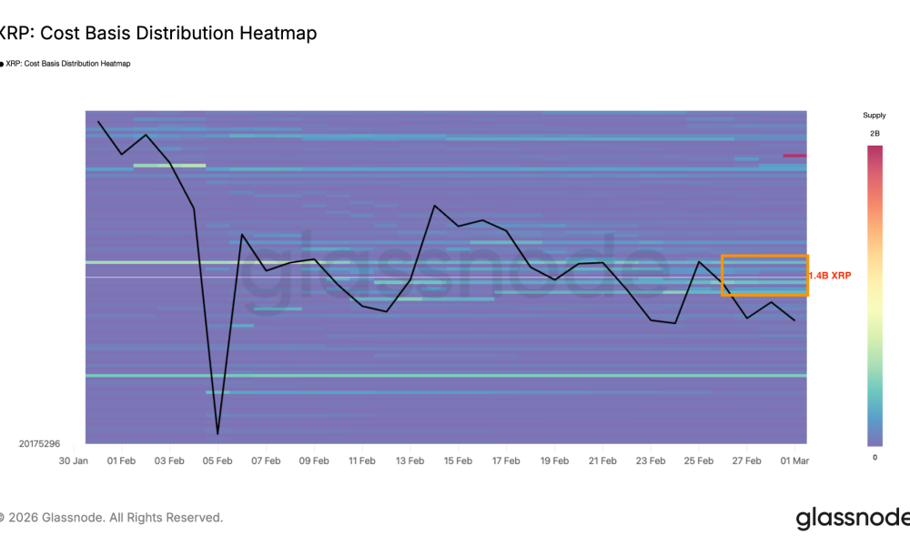 XRP Price May Drop Another 30% Amid Increased Exchange Inflows