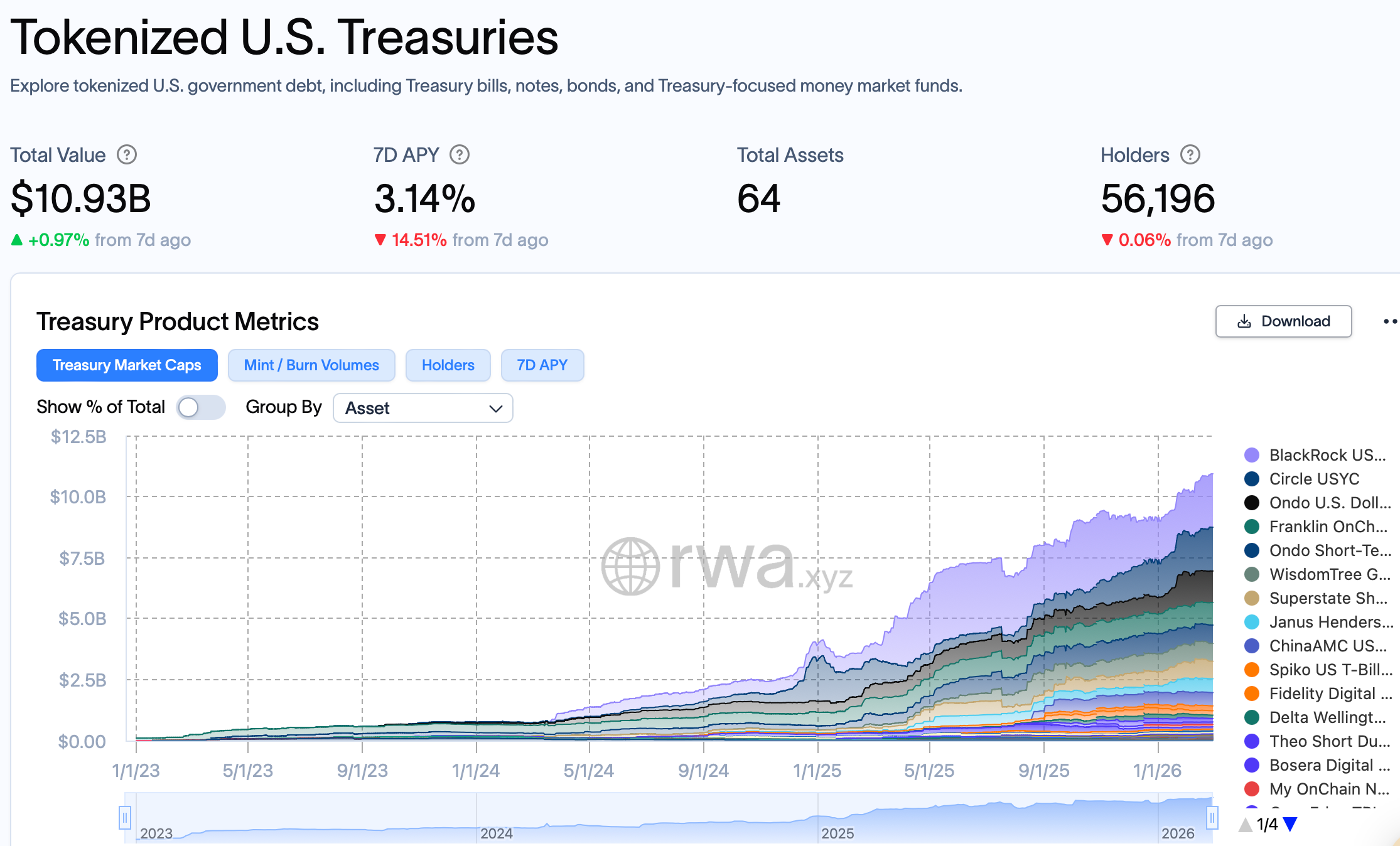 BIS, BlackRock, RWA, RWA Tokenization
