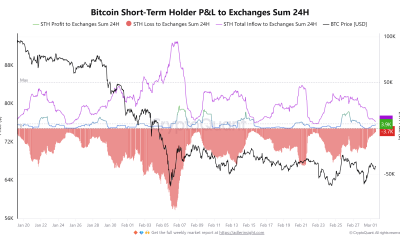 Cryptocurrencies, Bitcoin Price, Iran, Markets, United States, Cryptocurrency Exchange, Price Analysis, Market Analysis