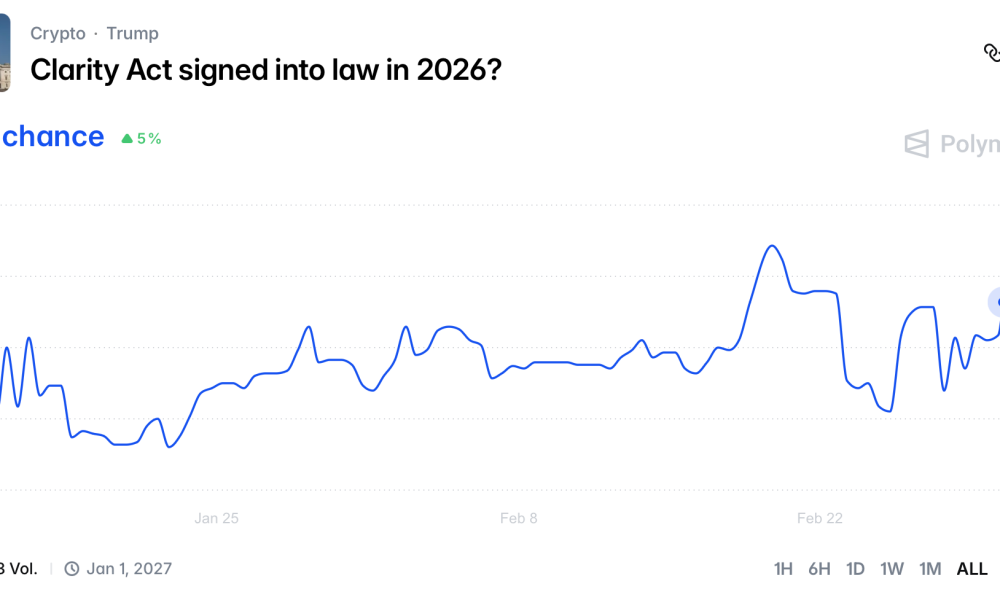 Bitfinex, Bonds, Stablecoin, Tokenization, Genius Act