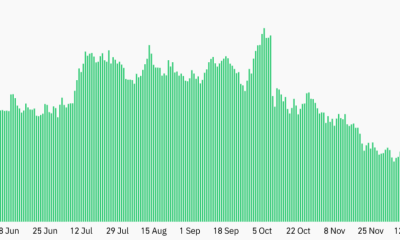 Are Investors Giving Up on BTC?