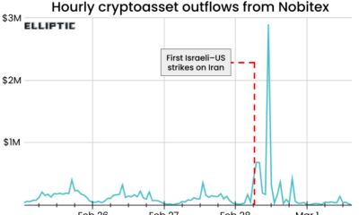 Iran Crypto Outflows Rose 700% After US-Israel Attack