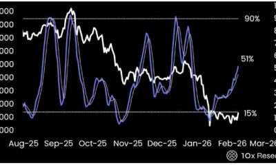 Bitcoin Rebound Tactical Not Structural Bear Market: Analysts