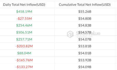 Bitcoin ETFs Surge as Trading Volumes Reach February Highs