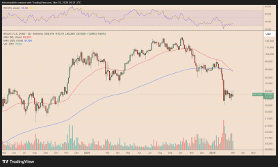 Bitcoin 'Death Cross' Warns of 35% Decline Over the Next Month