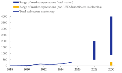 ECB Flags Stablecoins as a Growing Risk to Bank Lending