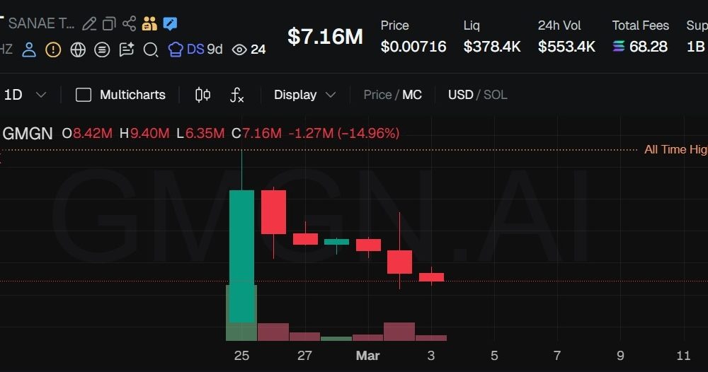Sanae Token Hits $27M Before Japan PM Denies Links