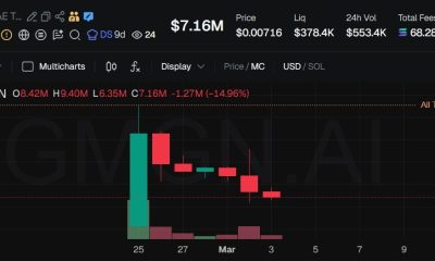 Sanae Token Hits $27M Before Japan PM Denies Links