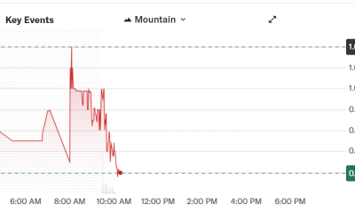 Eric Trump's American Bitcoin Expands Hashrate, Deepens BTC Bet