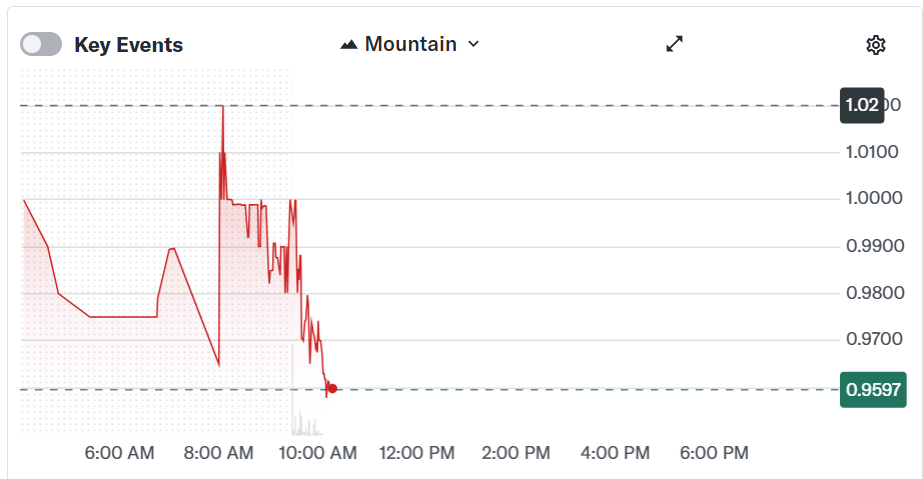 Eric Trump's American Bitcoin Expands Hashrate, Deepens BTC Bet