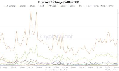 Cryptocurrencies, Ethereum, Adoption, Markets, Cryptocurrency Exchange, Binance, Price Analysis, Market Analysis, Altcoin Watch, Ether Price
