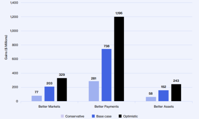 Digital Finance Could Deliver $17 Billion Annual Boost for Australia