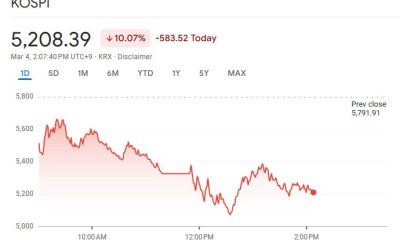 South Korea Halts Trading as Global Markets Plunge