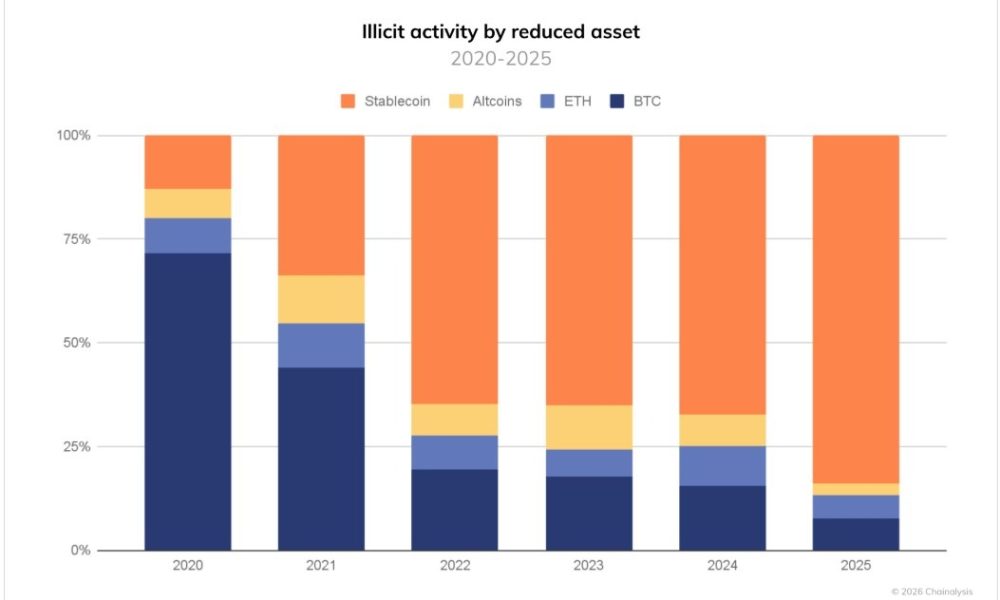 FATF Highlights Risks in Stablecoin P2P Transfers via Self-Custody Wallets