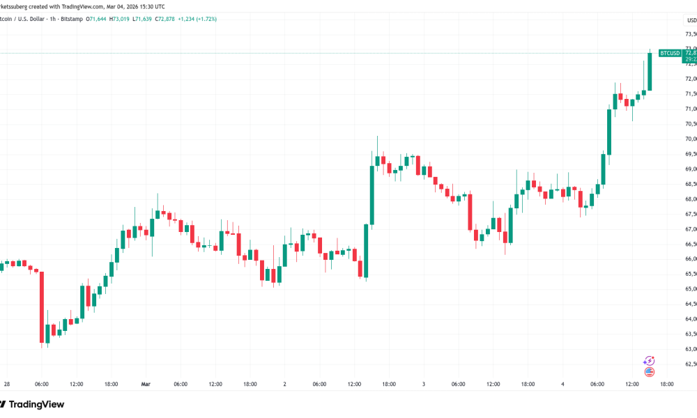 Bitcoin Weekly Death Cross Keeps the Bear Market Alive
