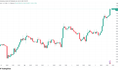 Bitcoin Weekly Death Cross Keeps the Bear Market Alive