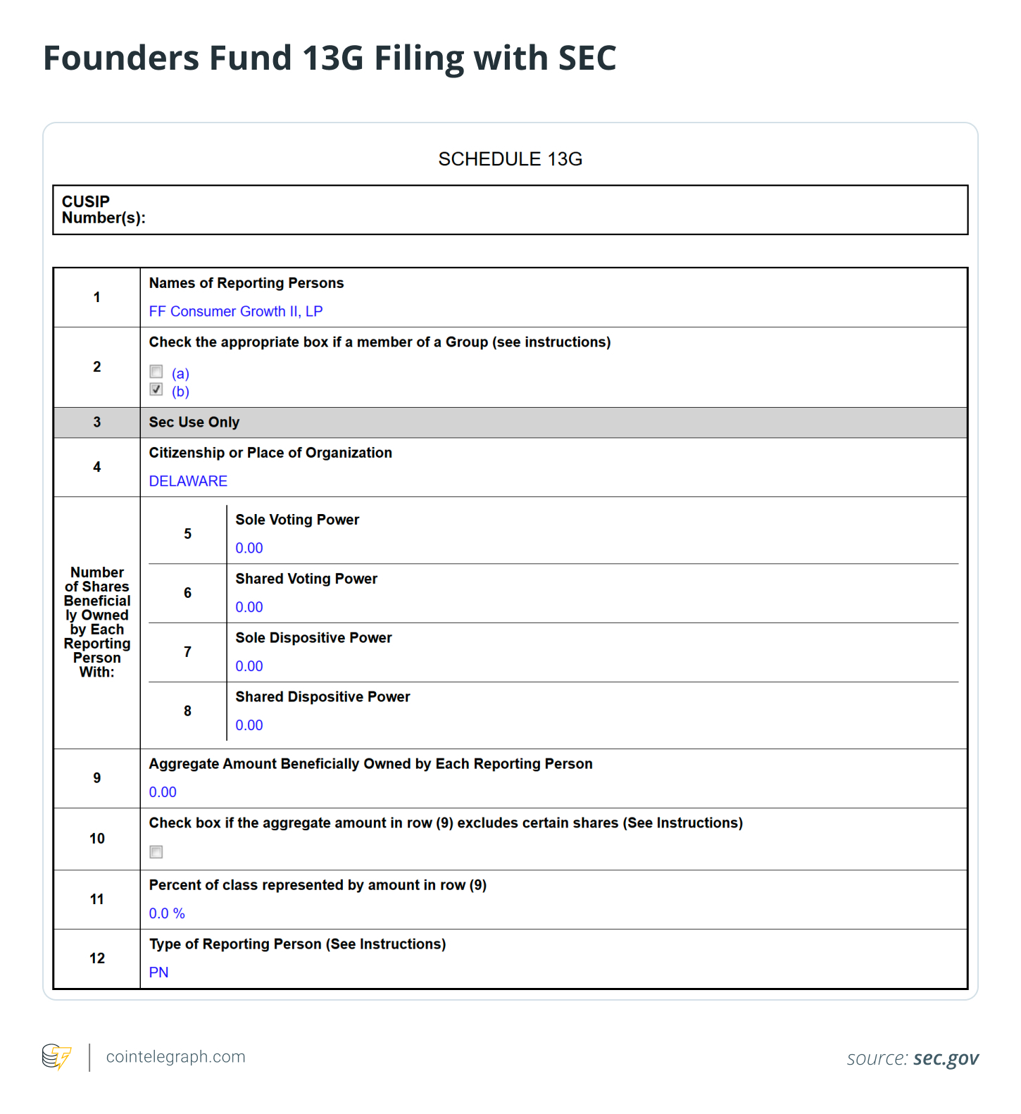 Why Peter Thiel’s Founders Fund Walked Away From an Ether Treasury Bet