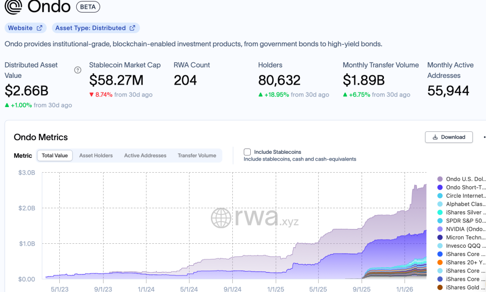 Coinbase, Kraken, Stocks, Bitpanda, Tokenization, RWA Tokenization