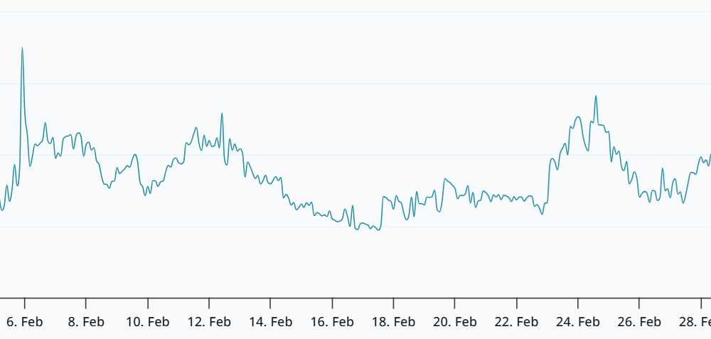 Bitcoin Bulls Strike Back But $78K May Remain Resistance