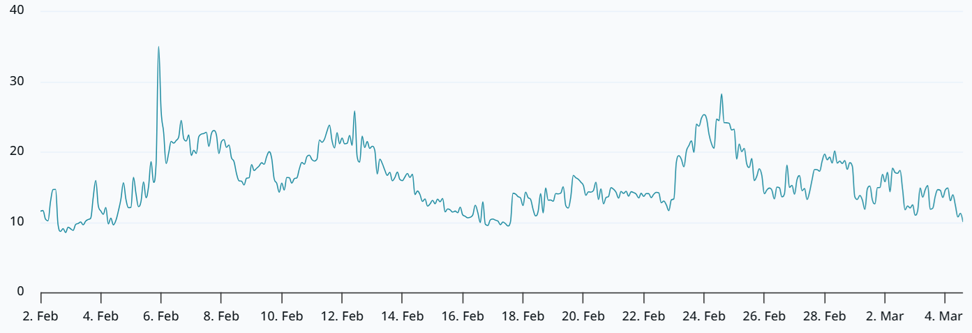 Bitcoin Bulls Strike Back But $78K May Remain Resistance