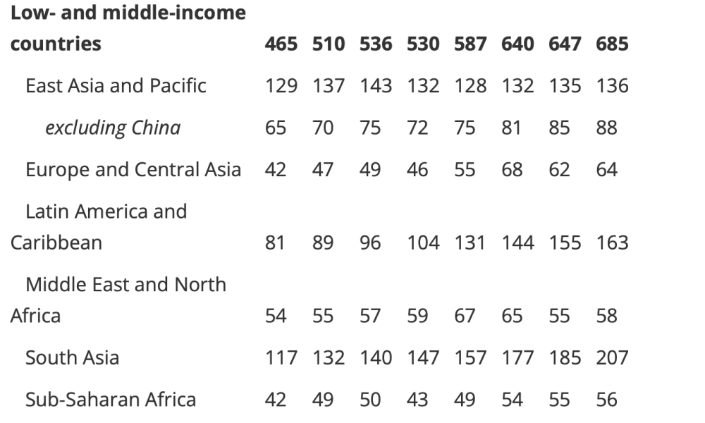 Western Union, Nigeria, Africa, World Bank, Latin America, Remittances, Stablecoin