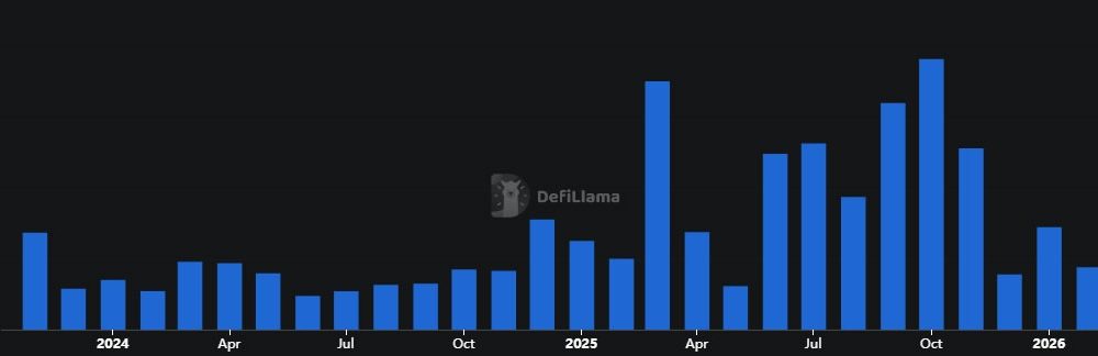 A16z Crypto Raises $2 Billion Fund Amid Market Downturn