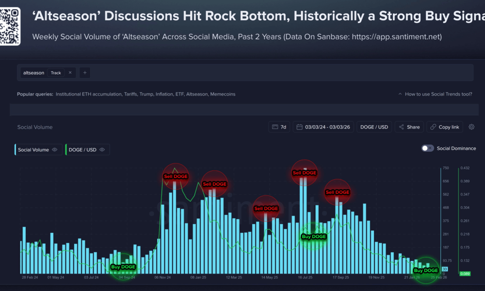 Cryptocurrencies, Bitcoin Price, Adoption