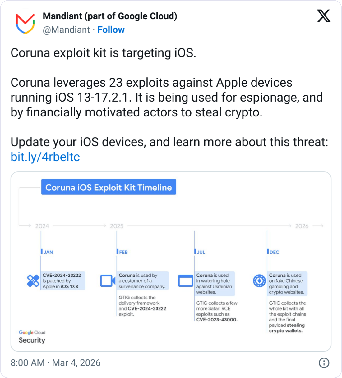 Crypto Scams Using ‘Powerful’ iPhone Exploit Kit: Google