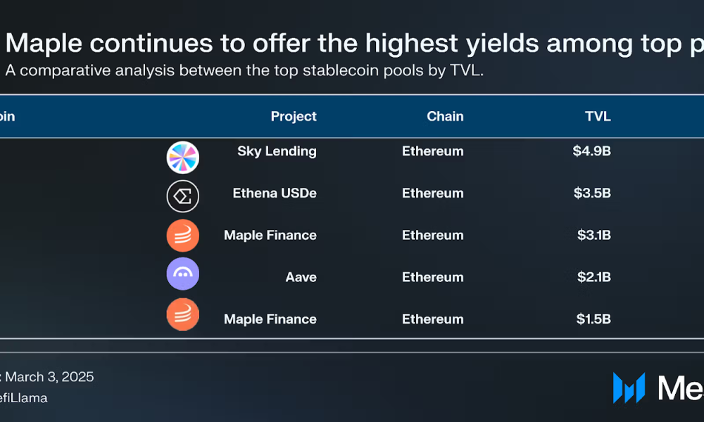 Stablecoin Inflows Rebound as Yield Debate Stalls US Market Structure Bill