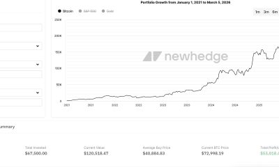 Cryptocurrencies, Bitcoin Price, Bitcoin Analysis, Adoption, Markets, Price Analysis, Cryptocurrency Investment, Investment 101, Bitcoin Adoption