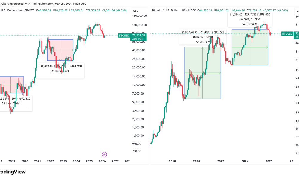 Cryptocurrencies, Bitcoin Price, Bitcoin Analysis, Adoption, Markets, Price Analysis, Market Analysis, Cryptocurrency Investment