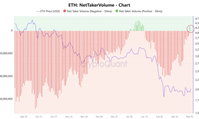 Ethereum Taps $2.2K as Traders Brace for a Potential Trend Change