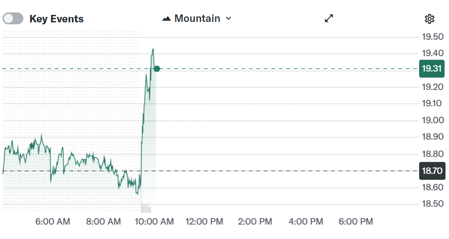 SoFi Selects BitGo to Launch Bank-Issued Stablecoin SoFiUSD