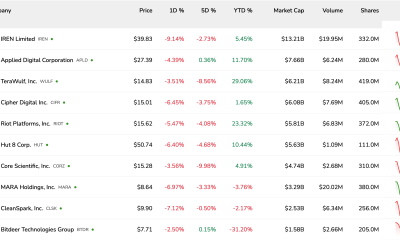 Bitcoin Mining, Morgan Stanley