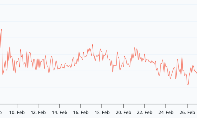 ETH Rally Toward $2.5K Held Back By Macro, War, DApp Use