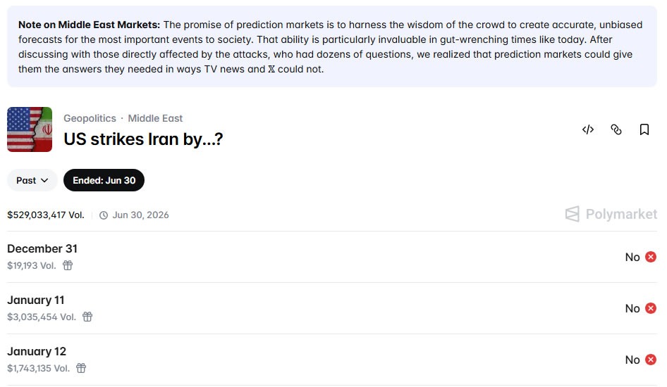 Iran Strike Bets Usher Moves to Curb Prediction Markets