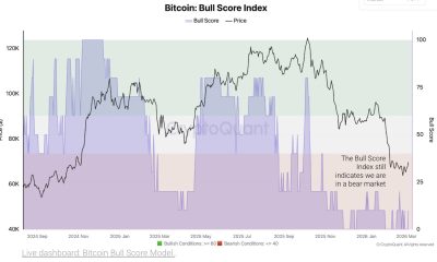 Bitcoin Relief Rally Fades as Bear Market Signals Hold