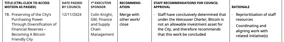 Vancouver Staff Say Bitcoin Cannot Be Held in City Reserves