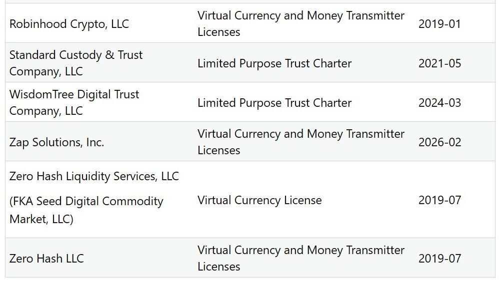 Strike Receives BitLicense, Money Transmitter Approval in New York