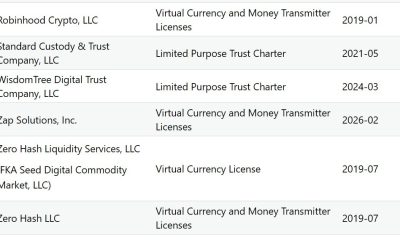 Strike Receives BitLicense, Money Transmitter Approval in New York