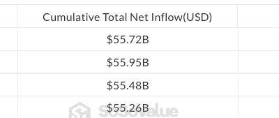 Bitcoin and Solana ETFs See Outflows Amid Market Dip