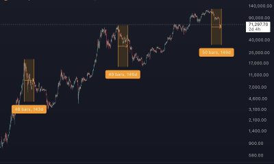 $74K Bitcoin Local Peak? Traders Divided on Bear Market Continuation