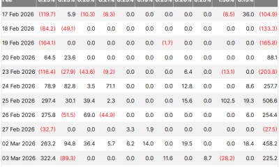 Aave Rift, Bitcoin Rebound and ETF Inflows Dominate the Crypto Week