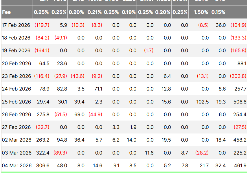 Aave Rift, Bitcoin Rebound and ETF Inflows Dominate the Crypto Week