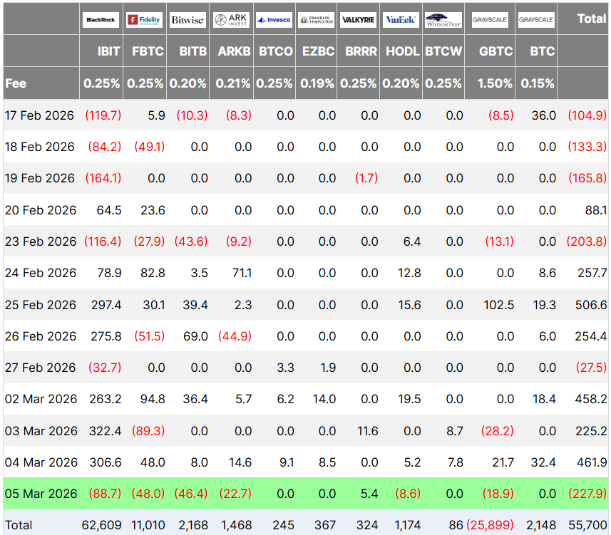Aave Rift, Bitcoin Rebound and ETF Inflows Dominate the Crypto Week