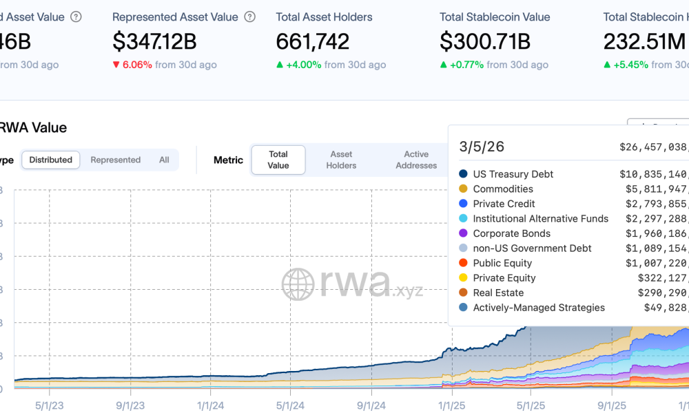Coinbase, Kraken, NYSE, Nasdaq, Stocks, Tokenization, RWA Tokenization